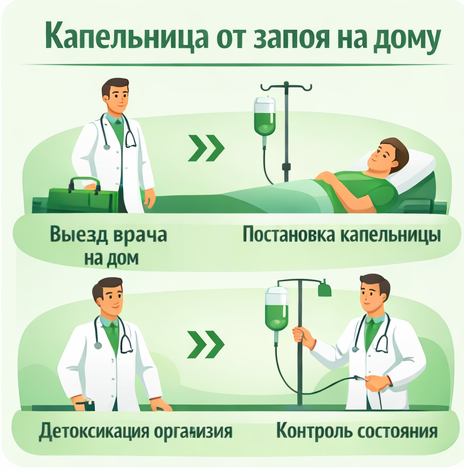 капельница от запоя в Кабардинке в клинике Санати